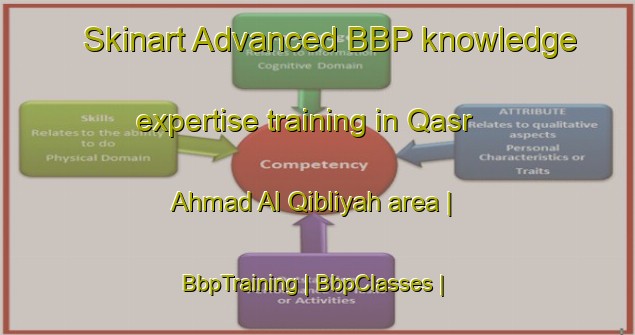 Skinart Advanced BBP knowledge expertise training in Qasr Ahmad Al Qibliyah area | BbpTraining | BbpClasses | SkinartTraining-Libya